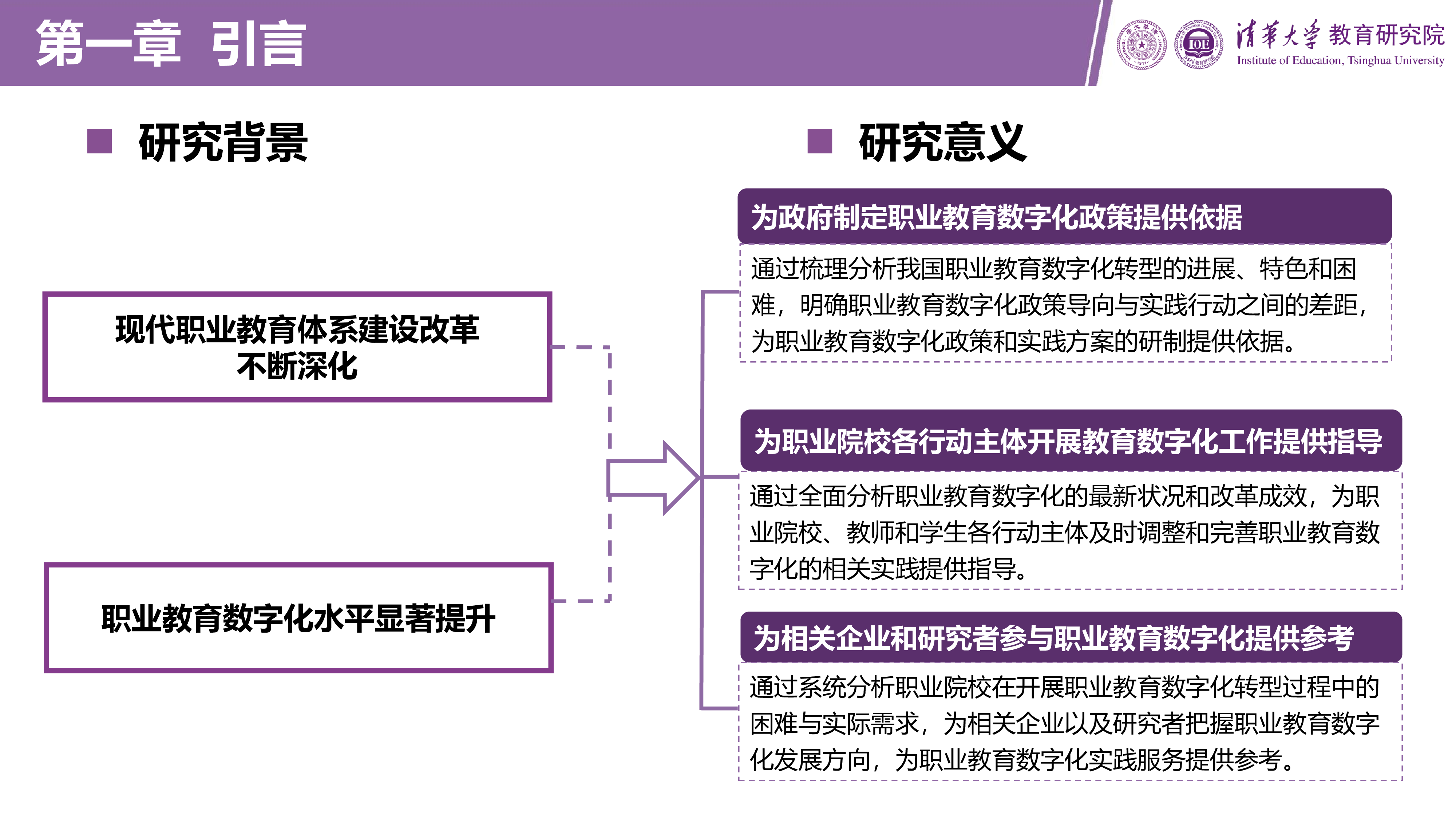 清华大学教育研究院职业教育数字化发展报告2023133页
